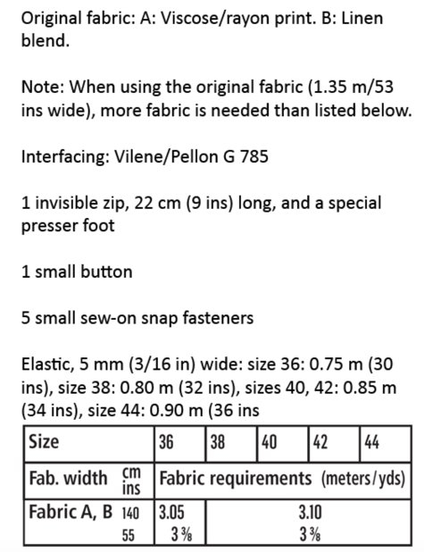 list of materials needed