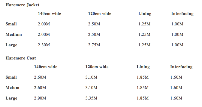 Chart showing fabric requirements for both the Jacket and Coat versions. Image obtained from the M&amp;M website.