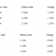 Chart showing fabric requirements for both the Jacket and Coat versions. Image obtained from the M&amp;amp;M website.