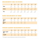 Sizes, Fabric Requirements and Finished Measurements chart (cm/in)