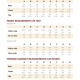 Size, Finished Dimensions and Fabric Requirements chart