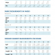 Size, Fabric Requirements and Garment Measurements Charts