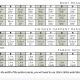 Sizes, Fabric Requirements and Finished Measurements chart