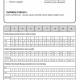 Body Measurements, Fabric Requirements and Finished Garment Measurements Chart
