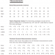 Body Measurements, Fabric Requirements and Finished Garment Measurements Chart