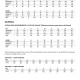 text graphic of size chart and fabric requirements per size