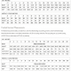 Body measurement and Finished Garment Measurements chart