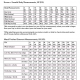 Measurement chart