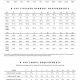 B-cup size/finished garment measurements/fabric requirement tables