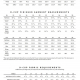 D-cup size/finished garment measurements/fabric requirement tables