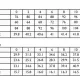 Size chart for this pattern