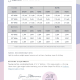 fabrics chart