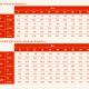 Body and finished garment measurements chart
