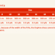 Fabric requirements chart