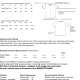 Spec, sizing and notions